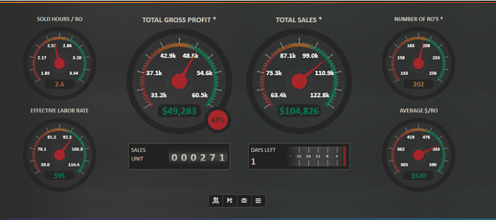 reporting automation 